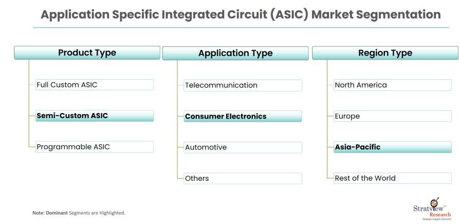 Application-Specific-Integrated-Circuit-Market-Segmentation